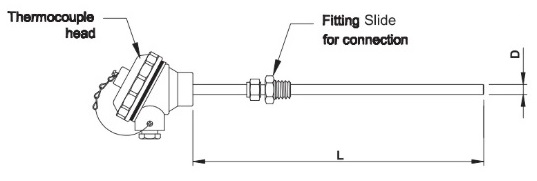 Sensor 28
